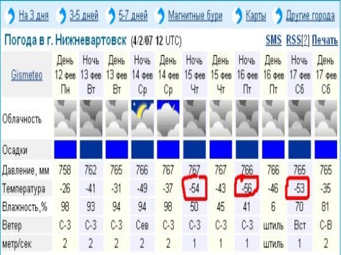 ����������-pogodka